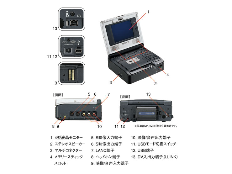 GV-D1000 商品の写真 | デジタルビデオカメラ Handycam ハンディカム