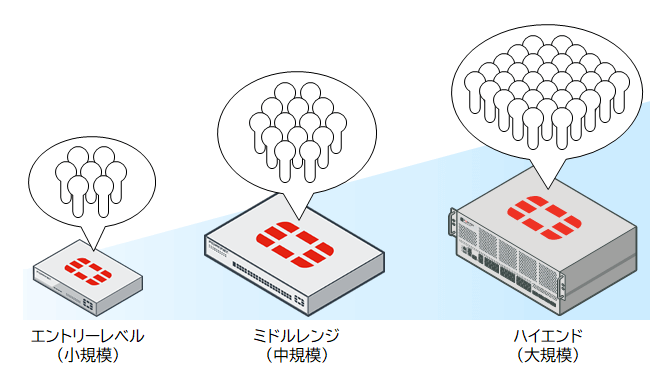 いま改めて「FortiGateとは何か」を語る～【第2回】FortiGateの