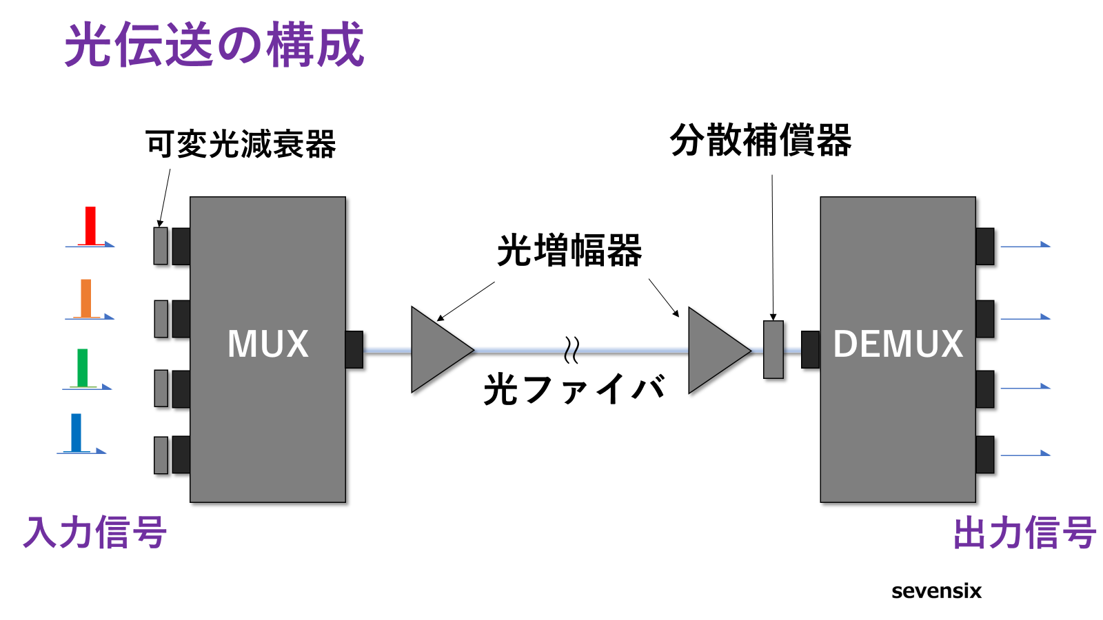光伝送の仕組み② MUX/DEMUXの損失について解説！│vol.121｜YouTube