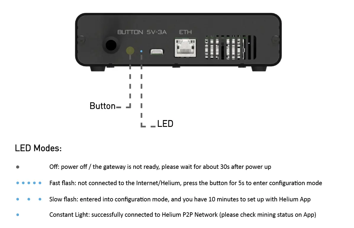 SenseCAP M1 Overview | Seeed Studio Wiki