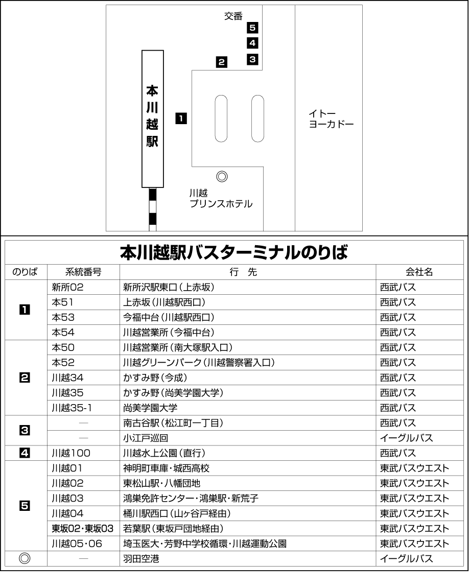 路線バス - のりば案内