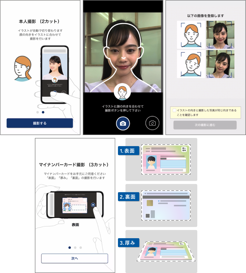 本人確認書類の提出方法 | SBI FXトレード