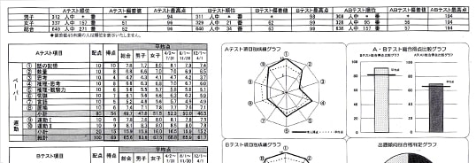 女子雑関校 小学校受験 伸芽会 17回分 女子雑関校 小学校受験 伸芽会