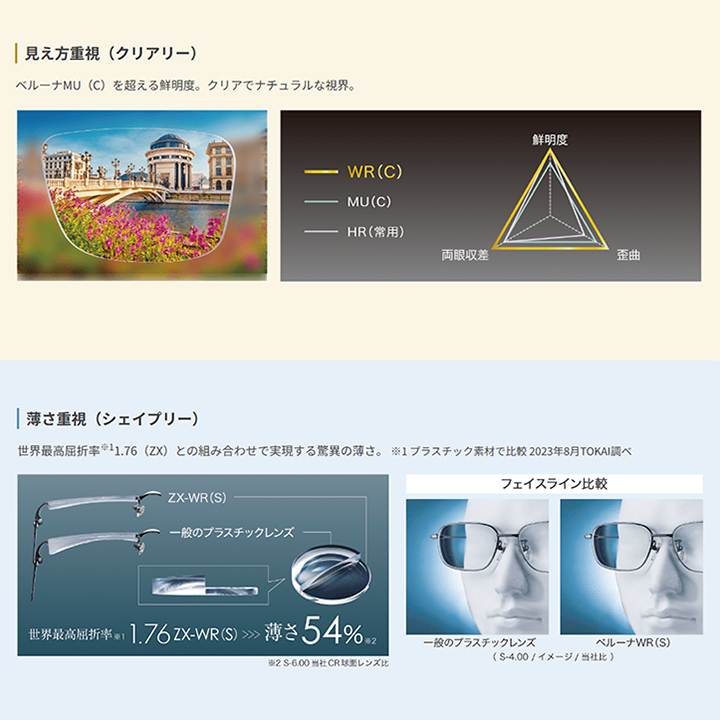 東海光学の最高峰単焦点レンズ『ベルーナWR』 | 錦糸町パルコ店 | BLOG