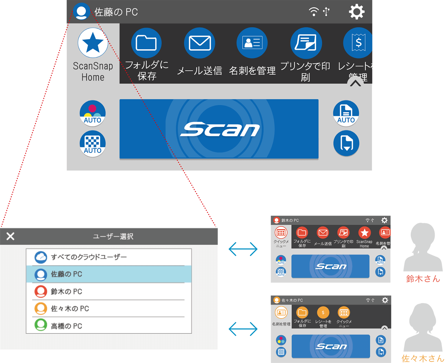 フラッグシップモデル ScanSnap iX1600 | スキャナーならScanSnap | RICOH