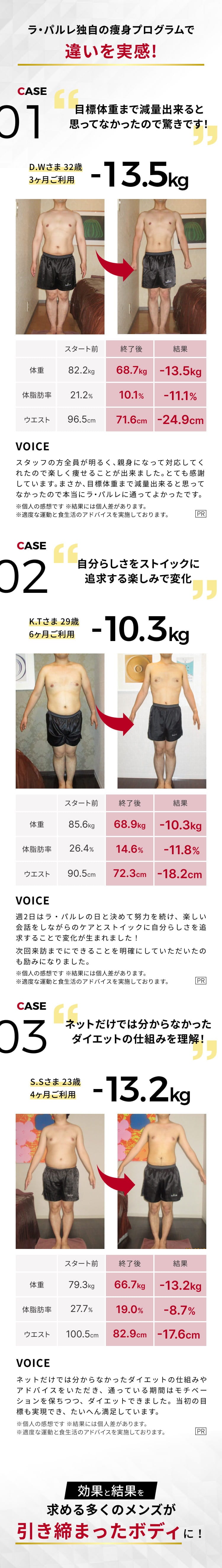 レスキュー！お腹の脂肪攻略プログラム｜メンズエステ（男性エステ）の