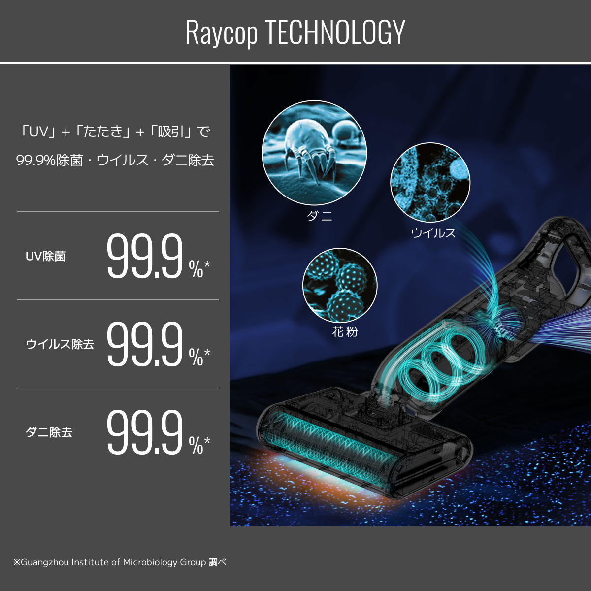 温風機能付き・コードレスUV布団クリーナー レイコップ PRO3