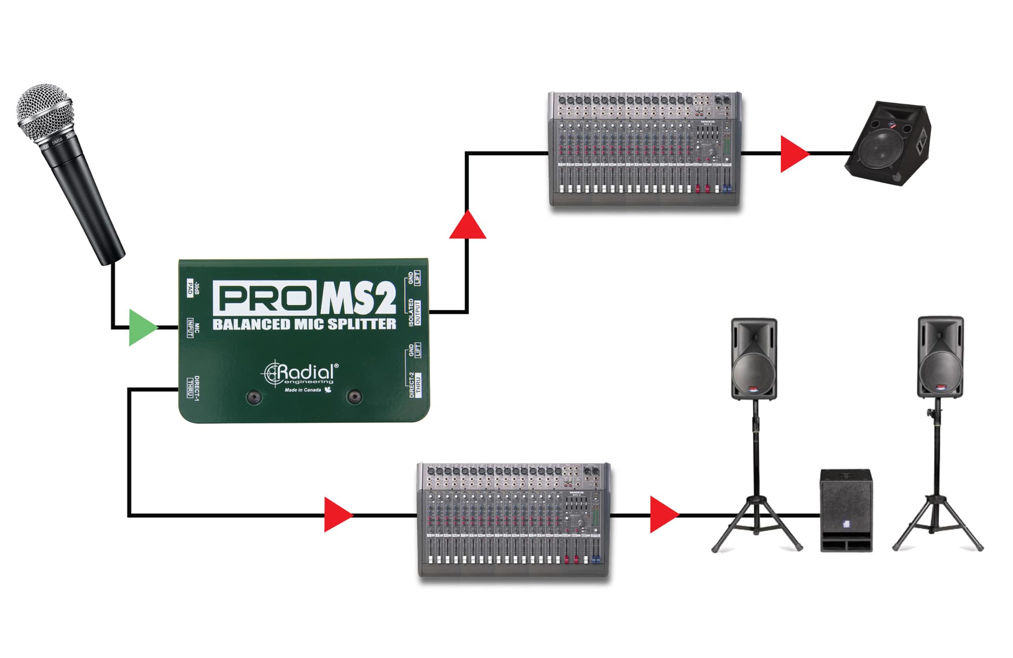 ProMS2 - Radial Engineering