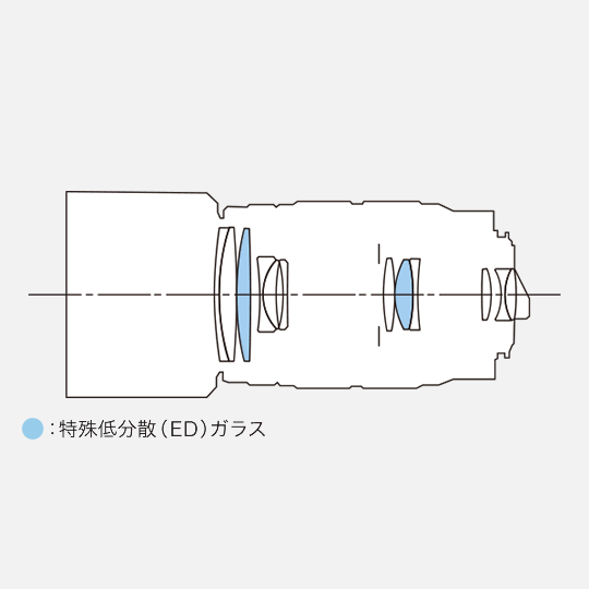 smc PENTAX-DA 55-300mmF4-5.8ED / 望遠レンズ / Kマウントレンズ