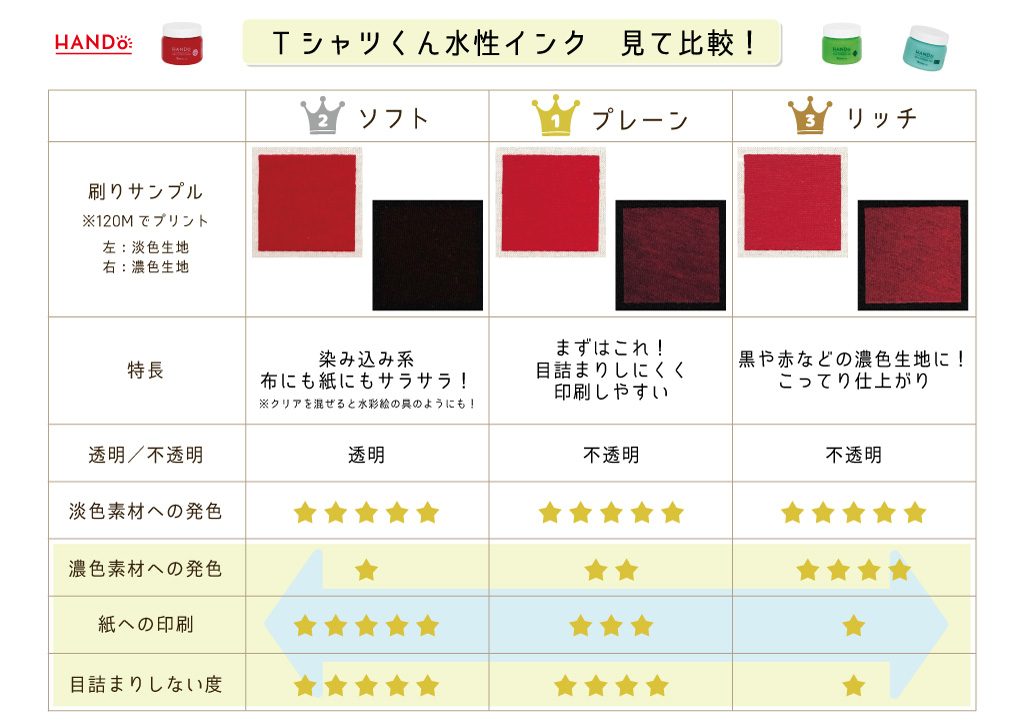 公式】＜NEW＞Tシャツくん シルクスクリーンインク プレーン 200g