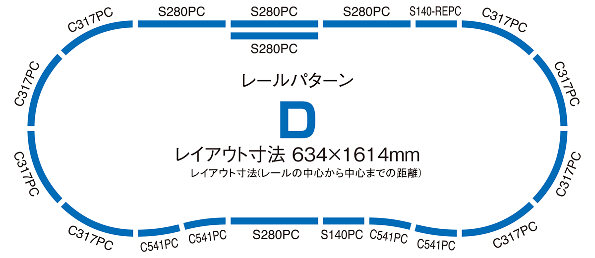 レールセット複線化すれ違いセット(レールパターンD)｜製品情報｜製品