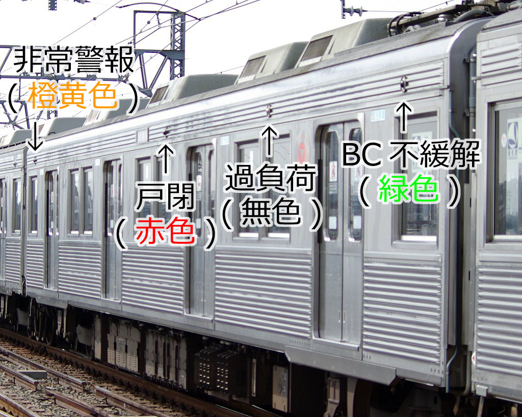 東急8000系列の車側表示灯の形態分類 - 東急編成写真・資料館