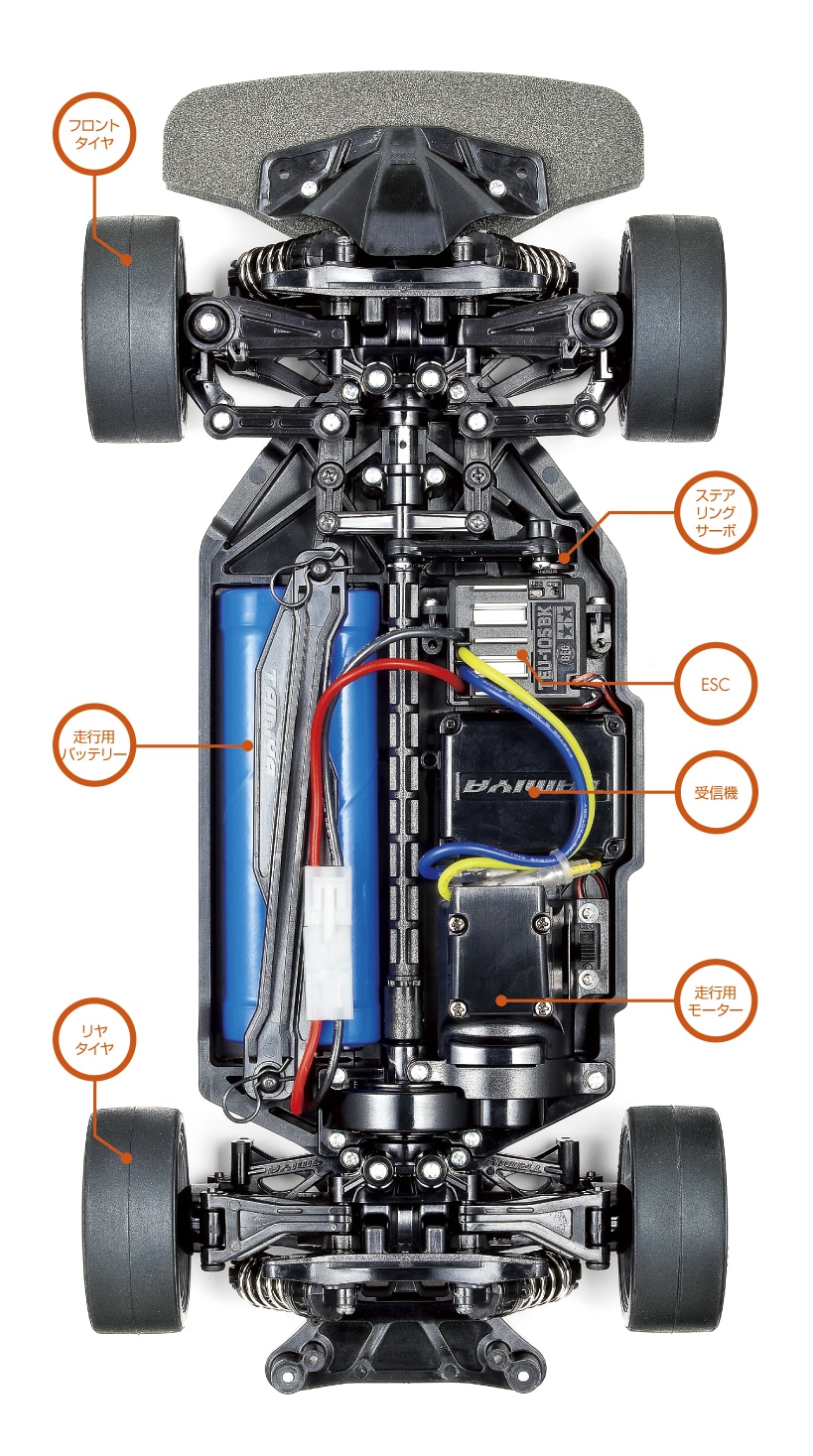 02 RCシステムの基礎知識 - タミヤRCスタートガイド - | タミヤ