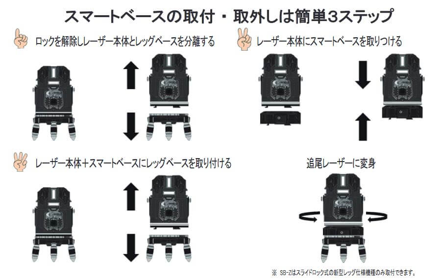 テクノ販売 LTC-GX910BB・SBZ(受光器・三脚付き) 自動追尾グリーン