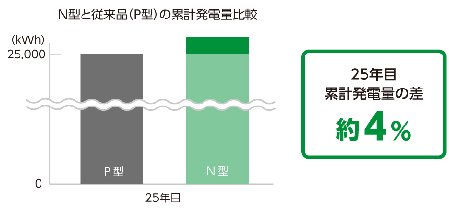 産業用太陽電池モジュール - 太陽光発電のXSOL（エクソル）