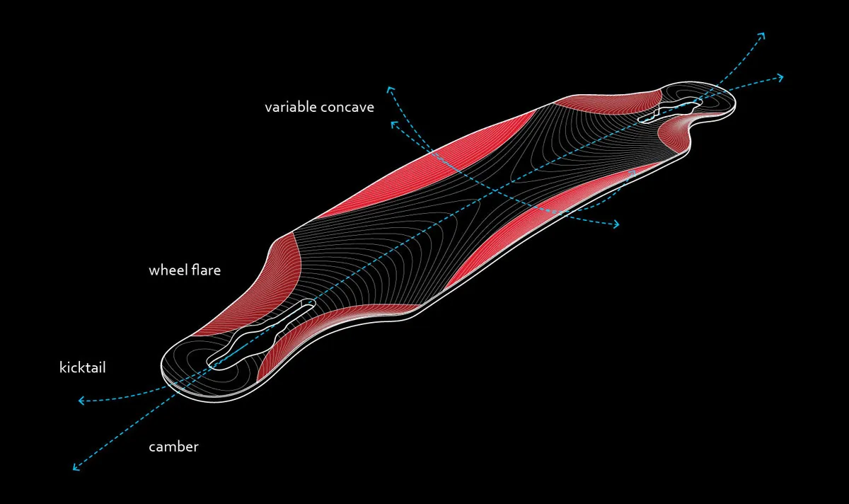 ローデッドイカロス・エクストリーム
