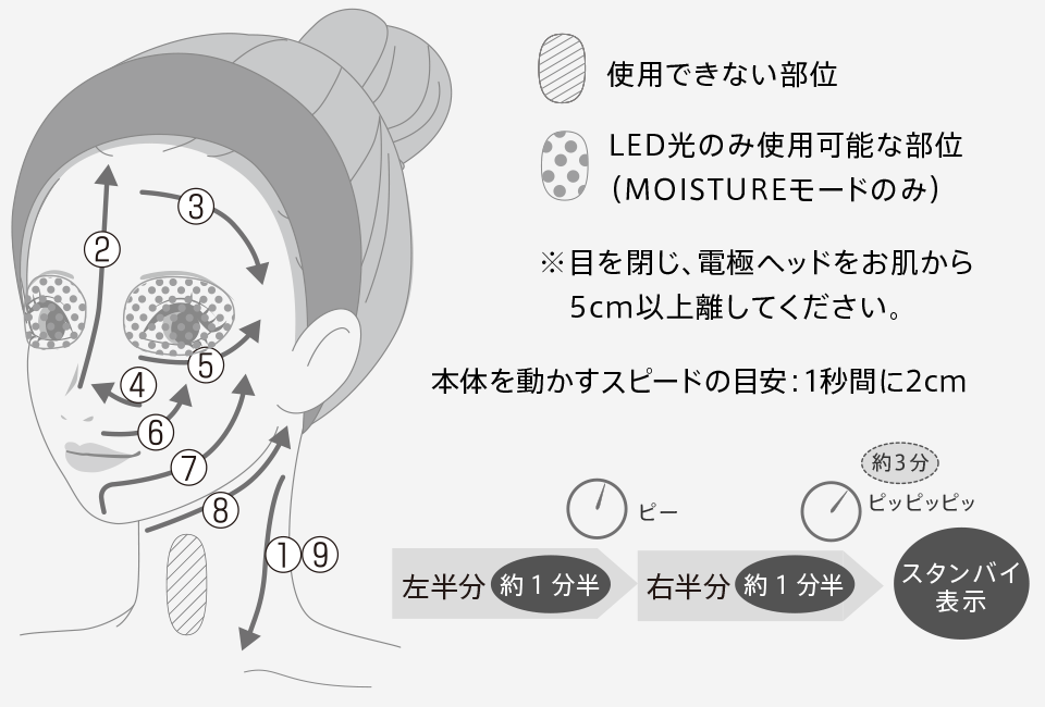 フォトプラス PLUS M | YA-MAN TOKYO JAPAN | ヤーマン株式会社