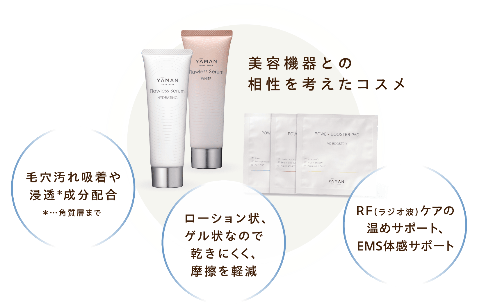 フォトプラス | YA-MAN TOKYO JAPAN | ヤーマン株式会社