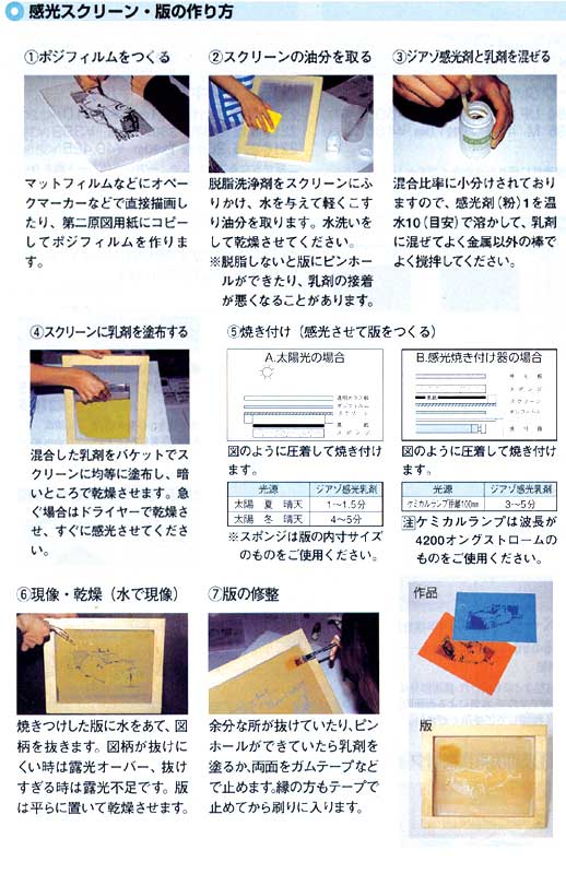 感光スクリーンセット DX | ゆめ画材