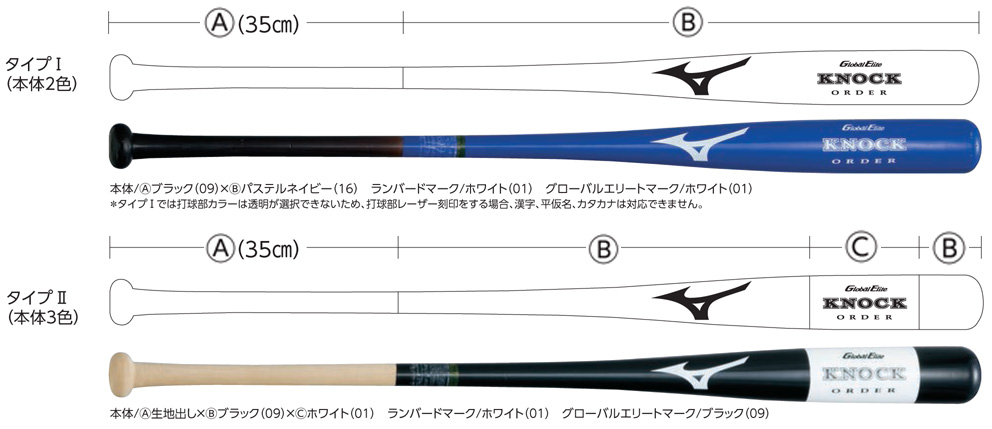 グローバルエリート・ノックバットオーダー