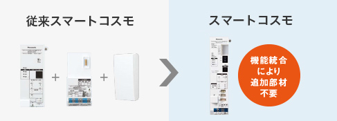 住宅分電盤 スマートコスモ（らくらくHEMS対応） | 住宅分電盤 | Panasonic