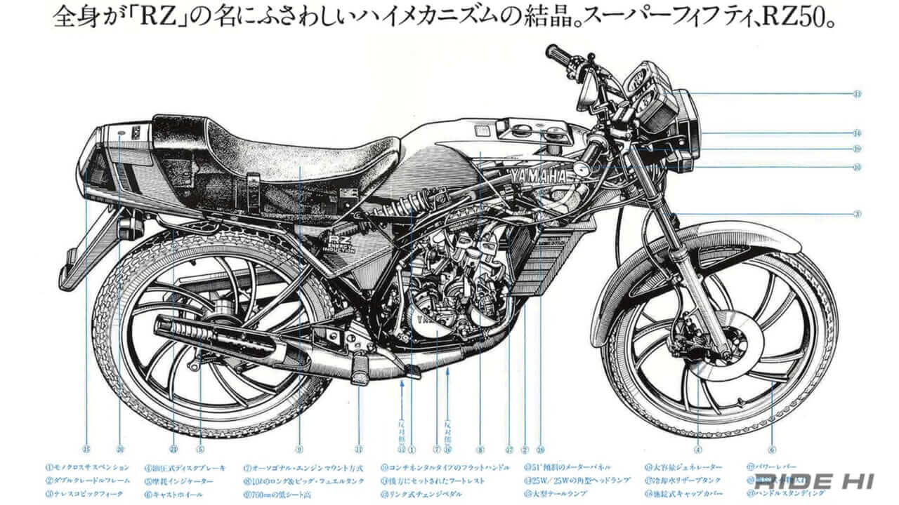 投入したテクノロジーはRZ250を超える?! ゼロハンでもRZが開発できた