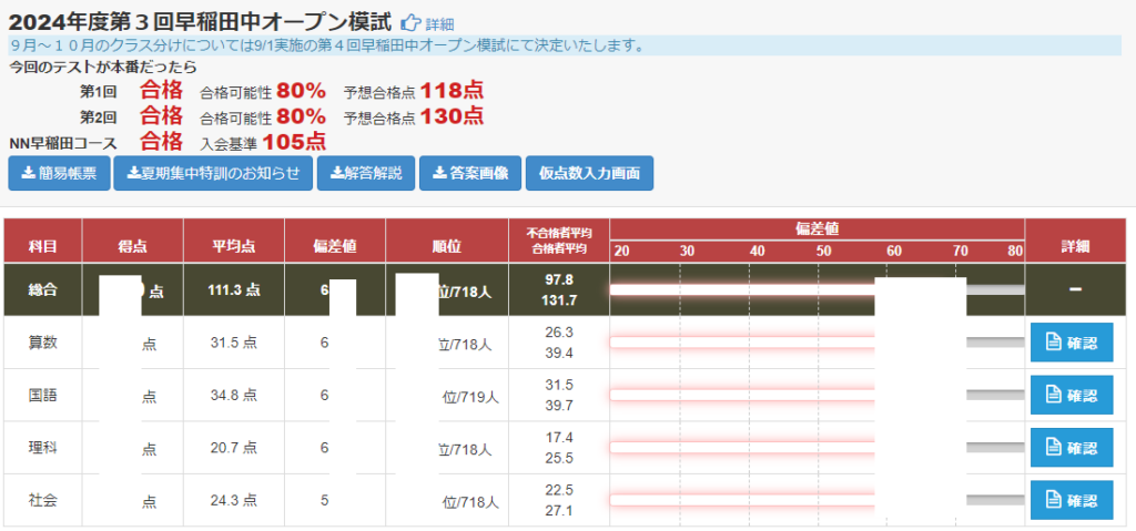 早稲アカ 第3回NN早稲田中オープン模試 結果 - 勇気の受験