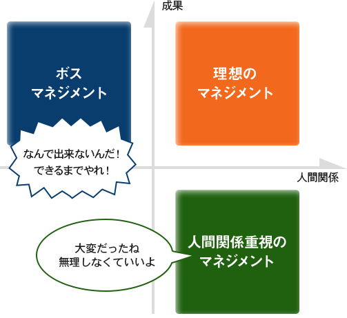 マネジメント | アチーブメント株式会社