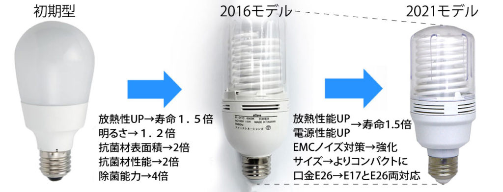 Products Light Bulb | aiSave アイセーブCCFL 抗菌 ライト【公式】