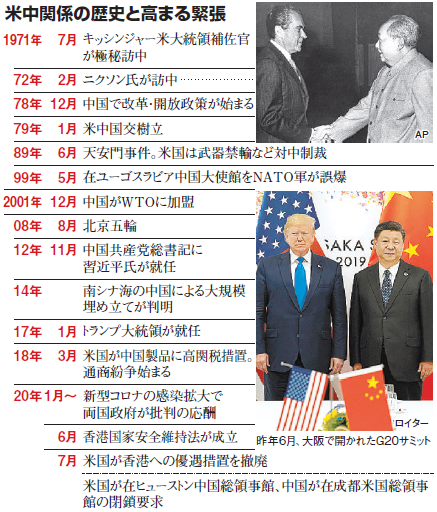 米中「新冷戦」時代 どうなる？TikTok【時事まとめ】 | 就活ニュース