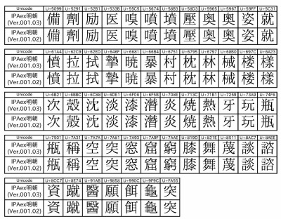 常用漢字表」の印刷に用いられている日本語文字フォント、無償で一般