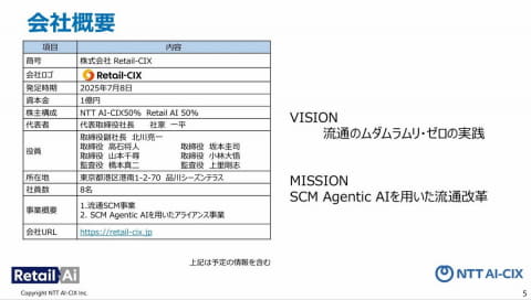 NTT AI-CIXとRetail AI、AIエージェントで流通サプライチェーンを最適