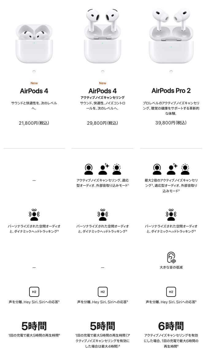 2種類登場の「AirPods 4」。ノイキャン以外の見えない違い。iPhone 16