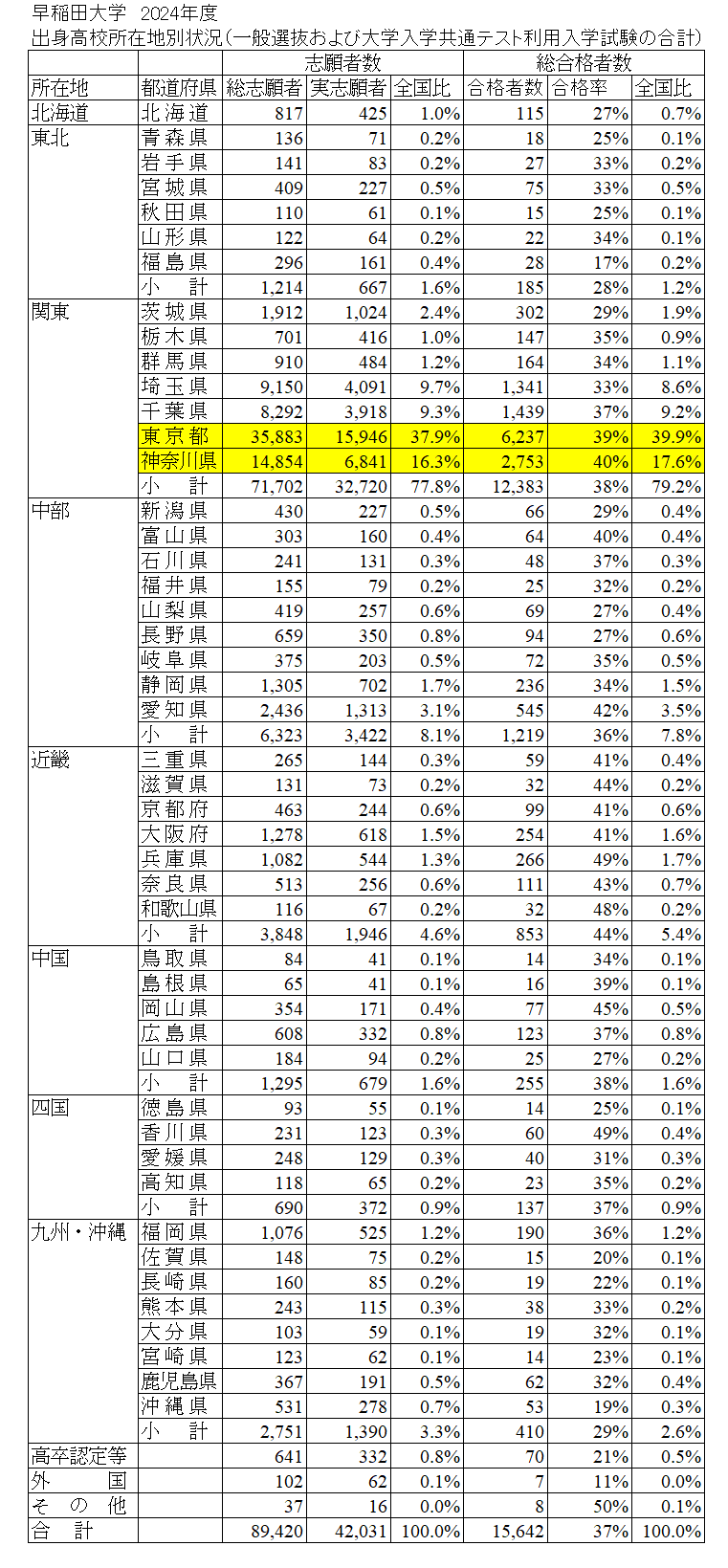早稲田と慶應、社会に出たらどちらが得か｜KEIOアカデミー東京