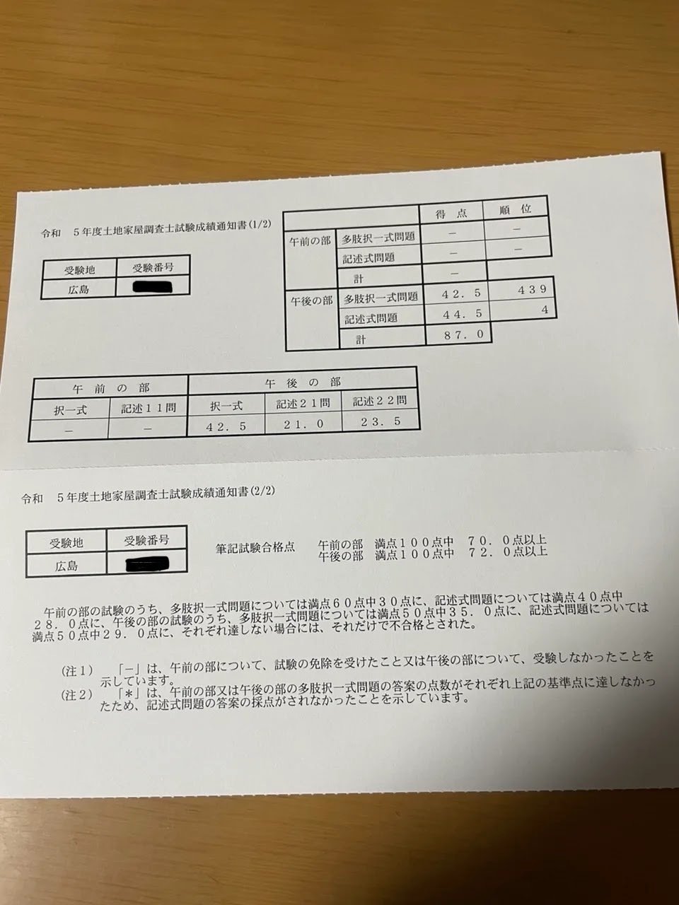 土地家屋調査士試験対策 全国模試問題 土地家屋調査士 土地家屋調査