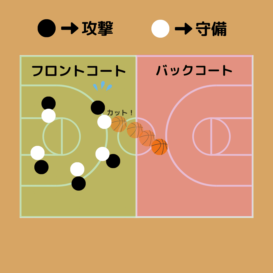 バスケの基本を解説】 〜「え、今なんで笛なったの？」がなくなる記事