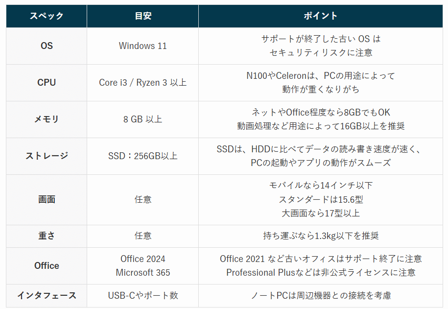 安くても快適！サクサク動くコスパの良いOffice付きPCの選び方｜office