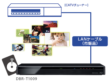 DBR-T1009/見る・録（と）る/時短で録（と）る｜レグザブルーレイ