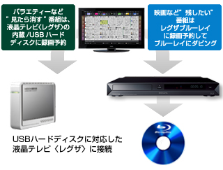 DBR-Z110/連携する｜レグザブルーレイ/レグザタイムシフトマシン