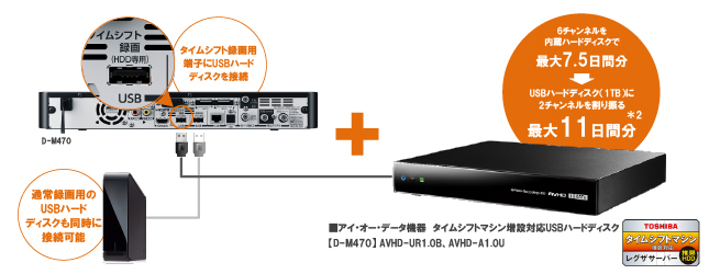 D-M470/タイムシフトマシン｜レグザブルーレイ/レグザタイムシフト