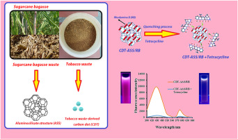 Nanostructured rhodamine B/aluminosilicate extracted sugarcane