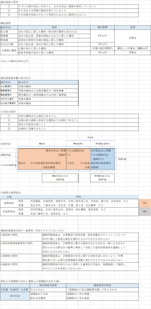 建設業経理士1級 財務諸表 早見表のまとめ | バビロン ガバナン