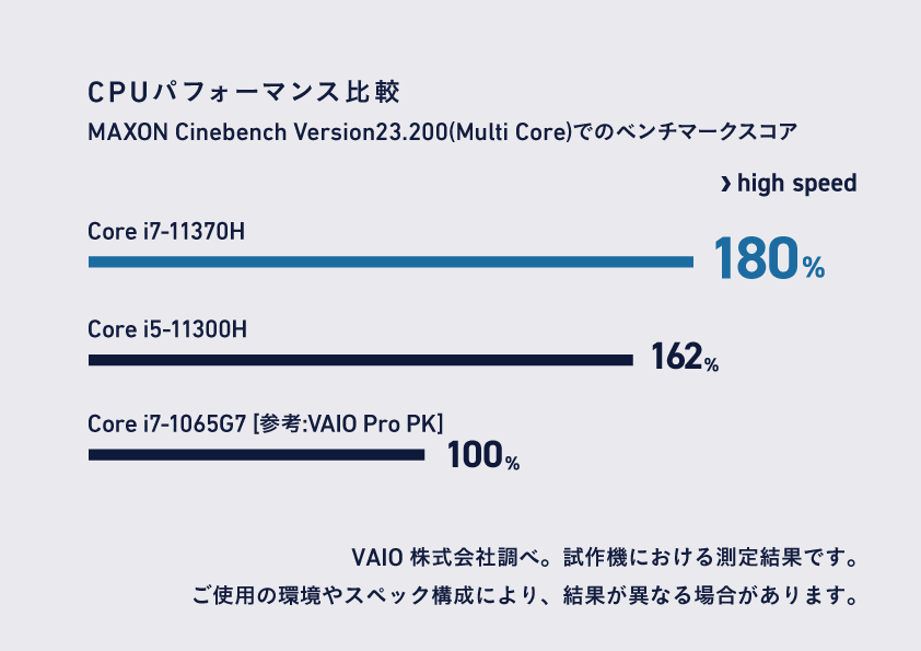 VAIO Pro Z | 法人向け VAIO｜VAIO公式 オンラインストア｜VAIO STORE