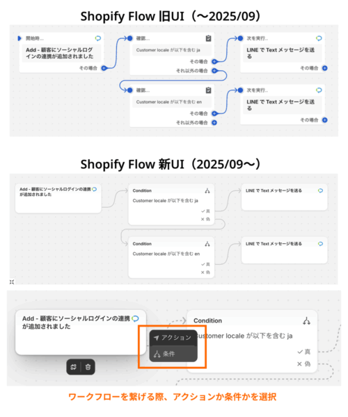 Shopify Flow活用】発送通知LINEを「プラスシッピング」と「CRM PLUS