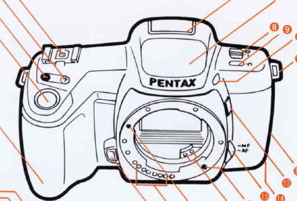 Pentax PZ-10 manual, user manual, instruction manual, pdf manuals
