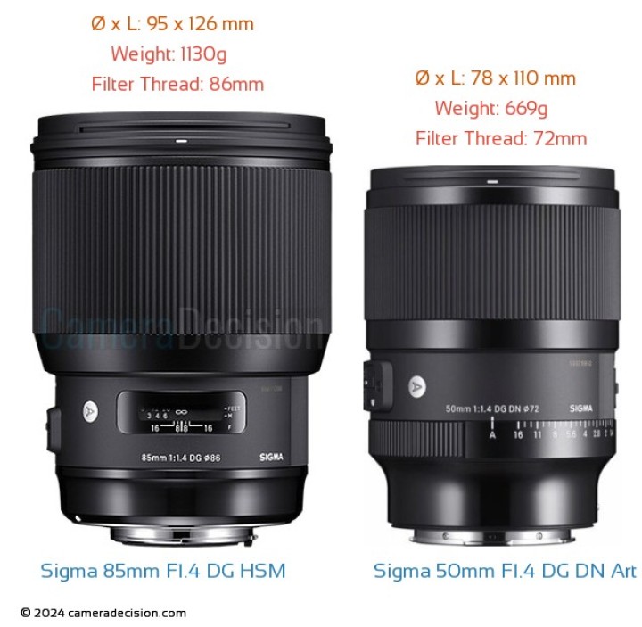 Sigma 50mm F1.4 DG DN Art vs Sigma 85mm F1.4 DG HSM Art Detailed