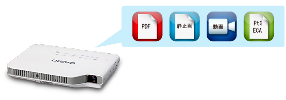 XJ-A257 | スリムモデル | プロジェクター | CASIO