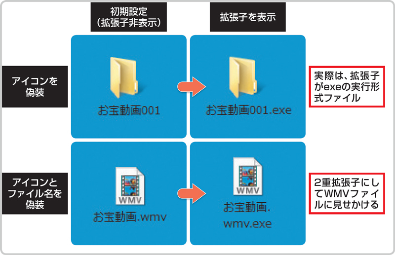 まだ4万人もいるWinnyユーザー、危険を犯して誰が使っているのか