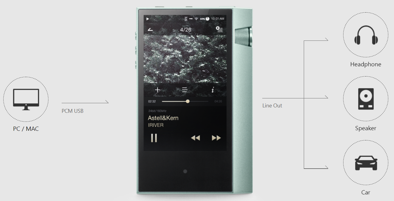 Astell&Kern