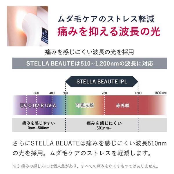 Kirala STELLA BEAUTE IPL光美容器 マットブラック SB-IFD02-BK 1台